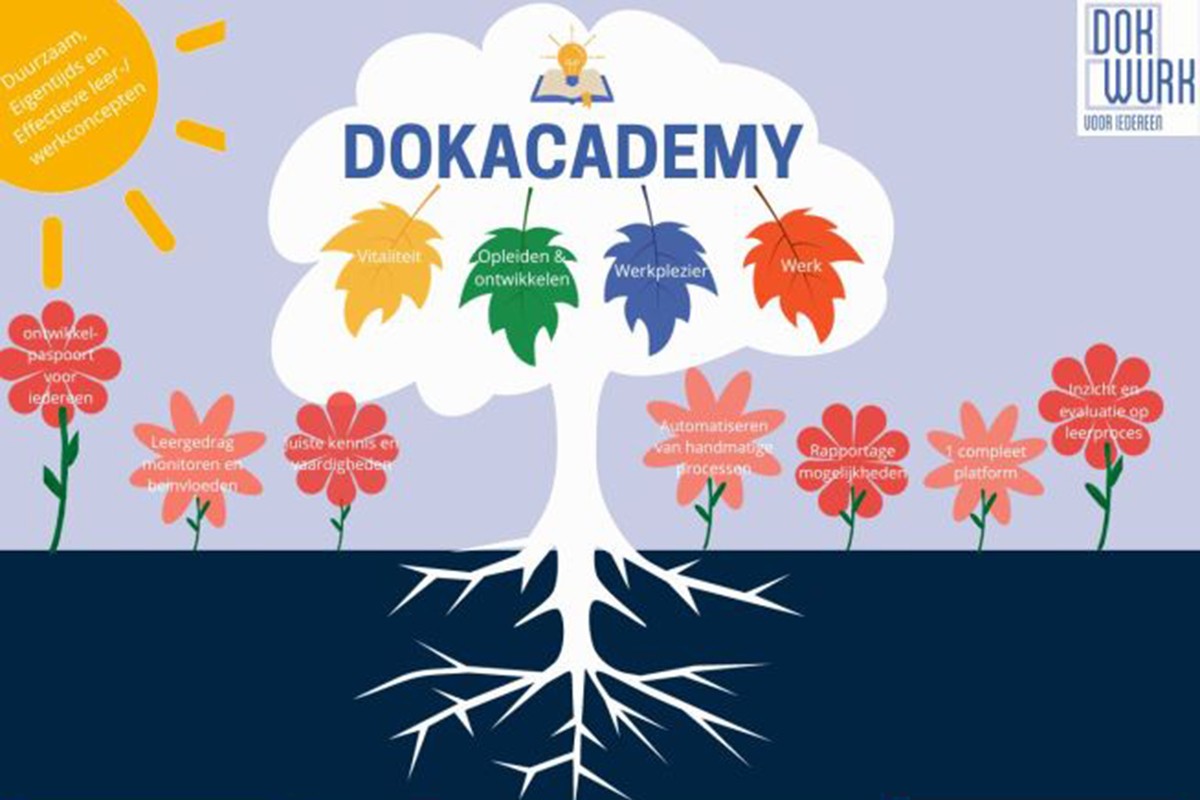 Dokacademy