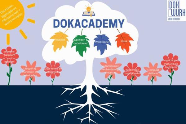 Dokacademy